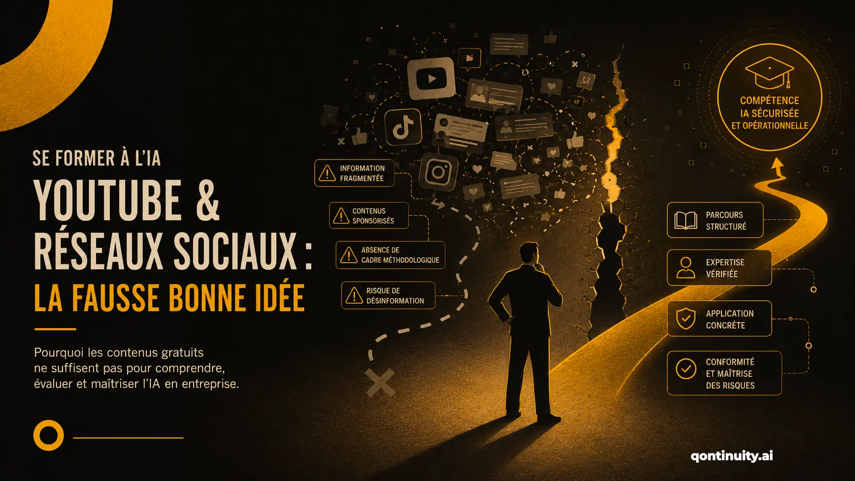 Infographie : se former à l'IA sur YouTube et les réseaux sociaux, la fausse bonne idée. À gauche, les pièges des contenus gratuits (information fragmentée, contenus sponsorisés, absence de cadre méthodologique, risque de désinformation) ; à droite, le chemin structuré vers une compétence IA opérationnelle (parcours structuré, expertise vérifiée, application concrète, maîtrise des risques).